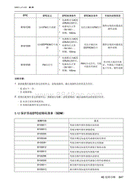 2021北京U5 PLUS 5.12 保护系统DTC故障码清单（SDM）