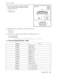 2021北京U5 PLUS 5.11 影音可视系统DTC故障码清单（HVM）