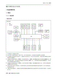 2021北京U5 PLUS 68 车辆防盗安全系统