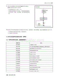 2021北京U5 PLUS 5.3 转向系统DTC故障码清单（EPS） 5.3.1 DTC故障码清单（A00059341）