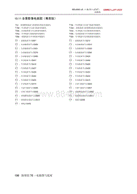 2020北京U510.11 全景影像电路图（尊贵版）