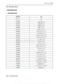 2021北京U5 PLUS 74 网络通讯系统