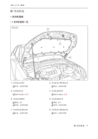 2021北京U5 PLUS 81 发动机盖