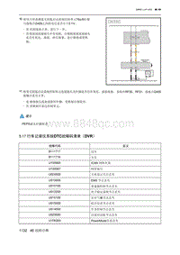 2021北京U5 PLUS 5.17 行车记录仪系统DTC故障码清单（DVR）