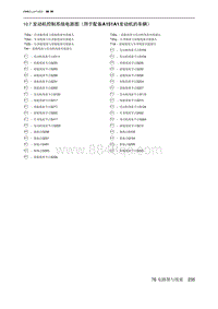 2021北京U5 PLUS 10.7 发动机控制系统电路图（用于配备A151A1发动机的车辆）