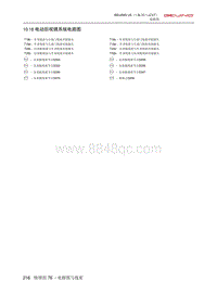 2020北京U510.18 电动后视镜系统电路图