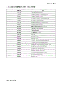 2021北京U5 PLUS 5.13 自动空调系统DTC故障码清单（自动空调AC）