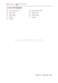 2020北京U510.27 前大灯调节系统电路图