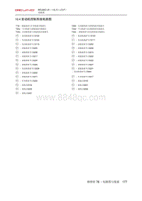 2020北京U510.4 发动机控制系统电路图