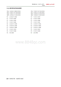 2020北京U510.24 娱乐影音系统电路图