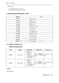 2021北京U5 PLUS 5.9 倒车雷达系统DTC故障码清单（PAS）