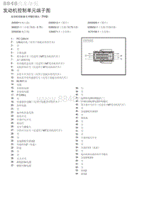 2018年北京X3 发动机控制单元端子图