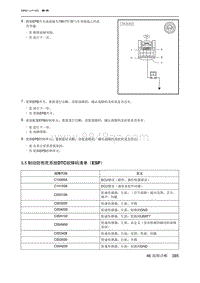 2021北京U5 PLUS 5.5 制动防抱死系统DTC故障码清单（ESP）