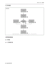 2021北京U5 PLUS 2 工作流程