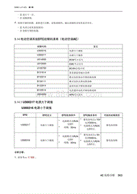 2021北京U5 PLUS 5.14 电动空调系统DTC故障码清单（电动空调AC）