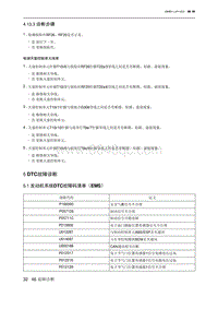 2021北京U5 PLUS 5.1 发动机系统DTC故障码清单（EMS）