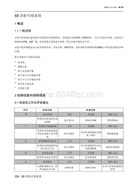 2021北京U5 PLUS 69 音影可视系统