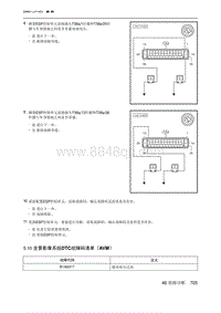 2021北京U5 PLUS 5.10 全景影像系统DTC故障码清单（AVM）