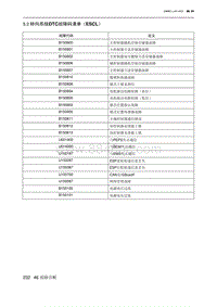 2021北京U5 PLUS 5.2 转向系统DTC故障码清单（ESCL）