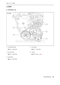 2021北京U5 PLUS 6 多楔带