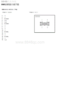 2018年北京X3 OBD诊断接口端子图