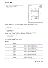 2021北京U5 PLUS 5.8 车身系统DTC故障码清单（BCM）