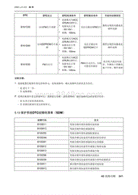 2023北京U5 PLUS 5.13 保护系统DTC故障码清单（SDM）