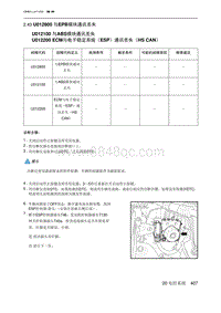 2023北京U5 PLUS A151发动机 U012800 与EPB模块通讯丢失