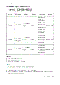 2023北京U5 PLUS A151发动机 P200800 可变进气涡流控制电路开路