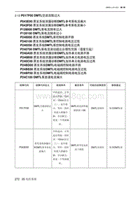 2023北京U5 PLUS A151发动机 P017F00 DMTL空滤流阻过大