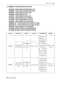 2023北京U5 PLUS A151发动机 P003600 下游氧传感器加热控制电路开路