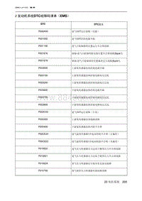 2023北京U5 PLUS A151发动机 2 发动机系统DTC故障码清单（EMS）