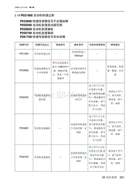 2023北京U5 PLUS A151发动机 P021900 发动机转速过高