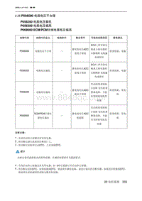 2023北京U5 PLUS A151发动机 P056000 电瓶电压不合理