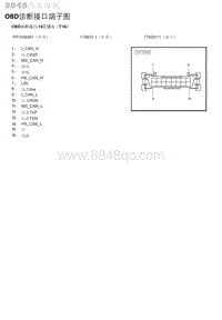 2023年北京U5 PLUS OBD诊断接口端子图