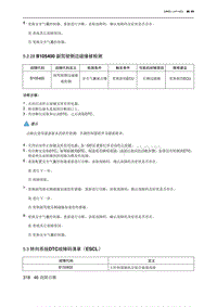 2023北京U5 PLUS 5.3 转向系统DTC故障码清单（ESCL）