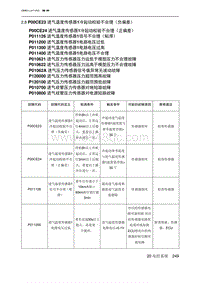 2023北京U5 PLUS A151发动机 P00CE23 进气温度传感器1冷起动校验不合理（负偏差）