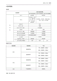 2023北京U5 PLUS 4 技术规格