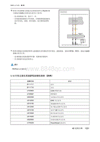 2023北京U5 PLUS 5.18 行车记录仪系统DTC故障码清单（DVR）