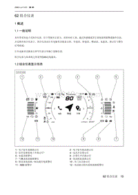 2023北京U5 PLUS 62 组合仪表