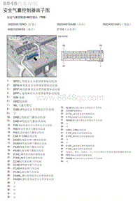 2023年北京U5 PLUS 安全气囊控制器端子图