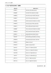 2023北京U5 PLUS 5.2 安全气囊系统故障码（SDM）