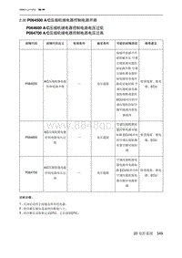 2023北京U5 PLUS A151发动机 P064500 AC压缩机继电器控制电路开路