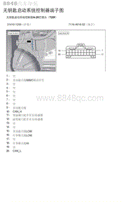 2023年北京U5 PLUS 无钥匙启动系统控制器端子图