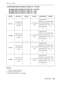 2023北京U5 PLUS A151发动机 P217700 空燃比闭环控制自学习值超上限（中负荷区）