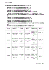 2023北京U5 PLUS A151发动机 P245400 颗粒捕集器压差传感器电路电压过低 上游 