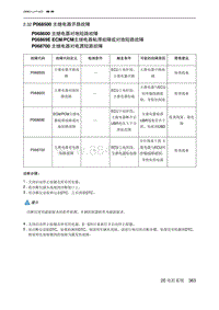 2023北京U5 PLUS A151发动机 P068500 主继电器开路故障