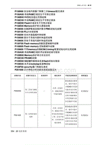 2023北京U5 PLUS A151发动机 P158900 安全核内部看门狗第二次timeout复位请求