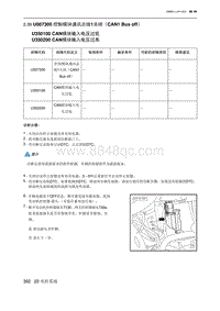 2023北京U5 PLUS A151发动机 U007300 控制模块通讯总线1关闭（CAN1 Bus off）