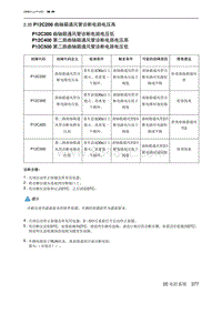 2023北京U5 PLUS A151发动机 P12C200 曲轴箱通风管诊断电路电压高